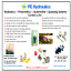 Spraying Systems Range