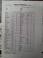 Price list