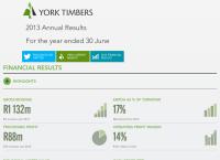 York Timbers