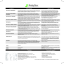 polyurea membranes and linings