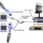 Tv links