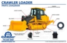 Dozer
