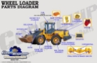Front-End Loader