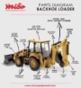 Tractor Loader Backhoe - TLB