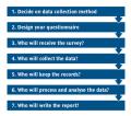 Research Planning and operations