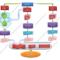 Basic Work Flow For Data Capture