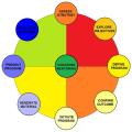 Mentoring and Coaching