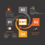 About CXO