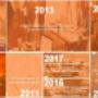 CXO Timeline