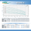 Submersible Booster Pumps