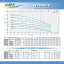 Submersible Booster Pumps 2