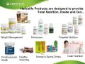 Herbalife Products