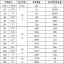 Specification