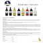 Imbuko Tasting Notes