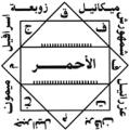 connect to your forefathers or ancestors