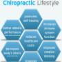 CHIROPRACTIC HEALTH