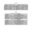 Dimensions and Materials