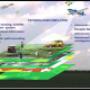 Precision Farming