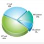 Energy Monitoring