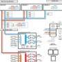 Graphical Layouts