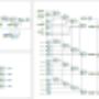 Tailor Made PLC Solutions