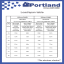 Slab Load Table