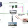 Our Product Integrated
