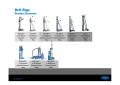 Core-Drill-Range