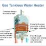 Gas