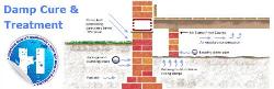 Waterproofing Pretoria