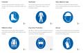 Personal Protective Equipment (PPE)