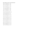Sizes and Prices