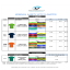 PPE Price List