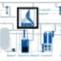 Beko Compressed Air Treatment