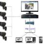 Our entry level system