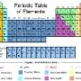 Lab charts