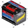 Battery Basics