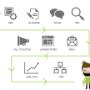 Inbound Marketing Explained
