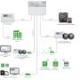 Dataloggers