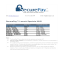 SecurePay Cost