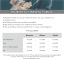 2016 Pricing Table
