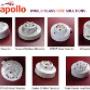 APOLLO DETECTORS