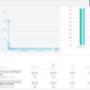 A/B Reporting