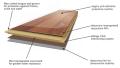Black Forest Laminate Range