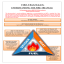 Understanding the Fire Triangle
