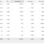 Google Adwords Results
