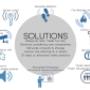 Solutions
