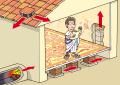 Radiant Underfloor Heating – An ancient practice