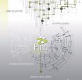 A software platform for a complete operational management environment