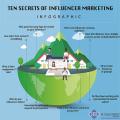 Top Secrets of Influencer Marketing